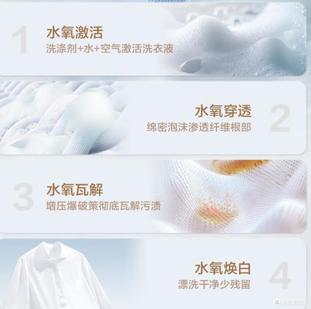 波轮洗衣机哪个品牌好?2026年哪款波轮洗衣机值得买?