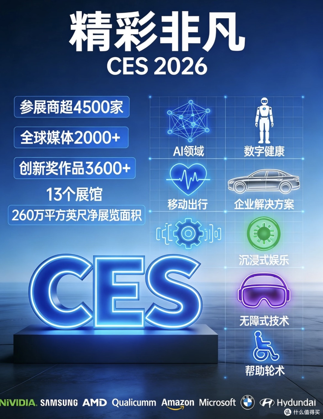 CES 2026:可持续发展的科技未来