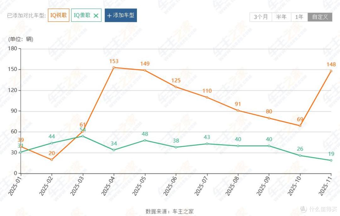 凯迪拉克从美系豪华到市场边缘的迷航之痛,主动降价仍销量惨淡