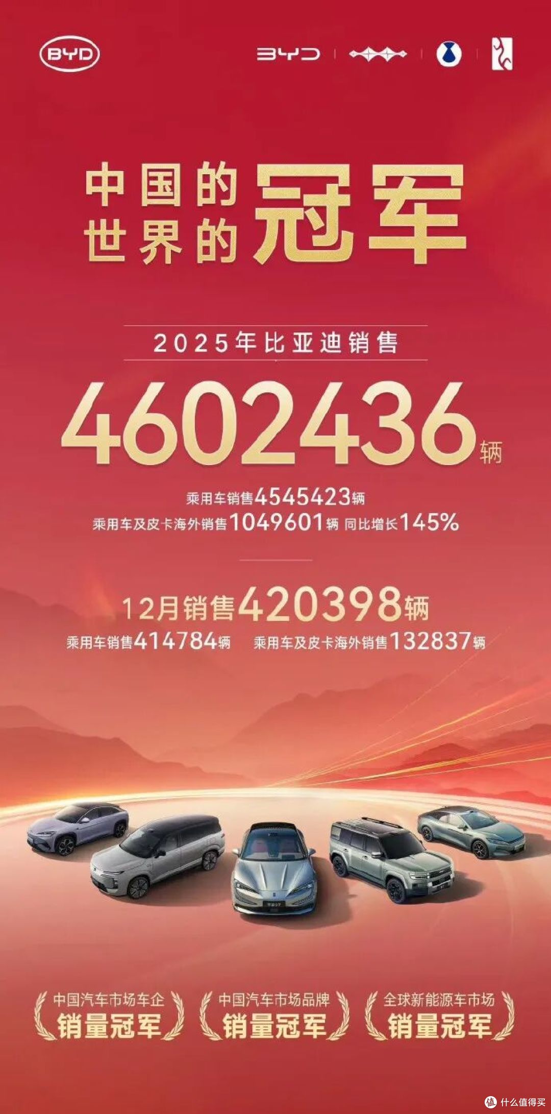 比亚迪拿下全球第一,王传福杀疯了
