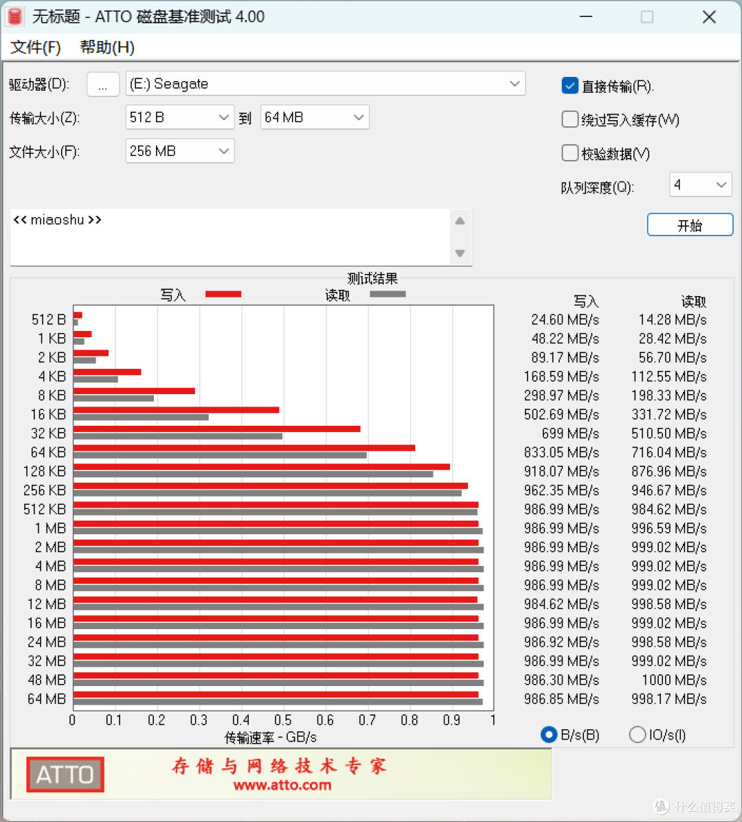 送对礼，比送贵礼更重要！这款限定希捷小翼红运BUFF礼盒太走心了