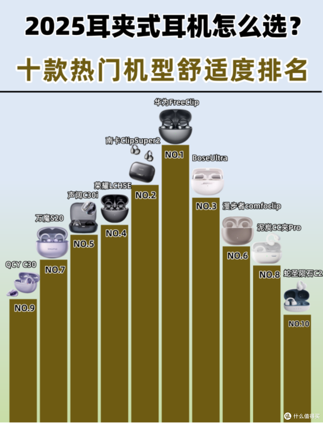 夹耳式蓝牙耳机推荐哪款？十款口碑最好的耳夹式蓝牙耳机排名