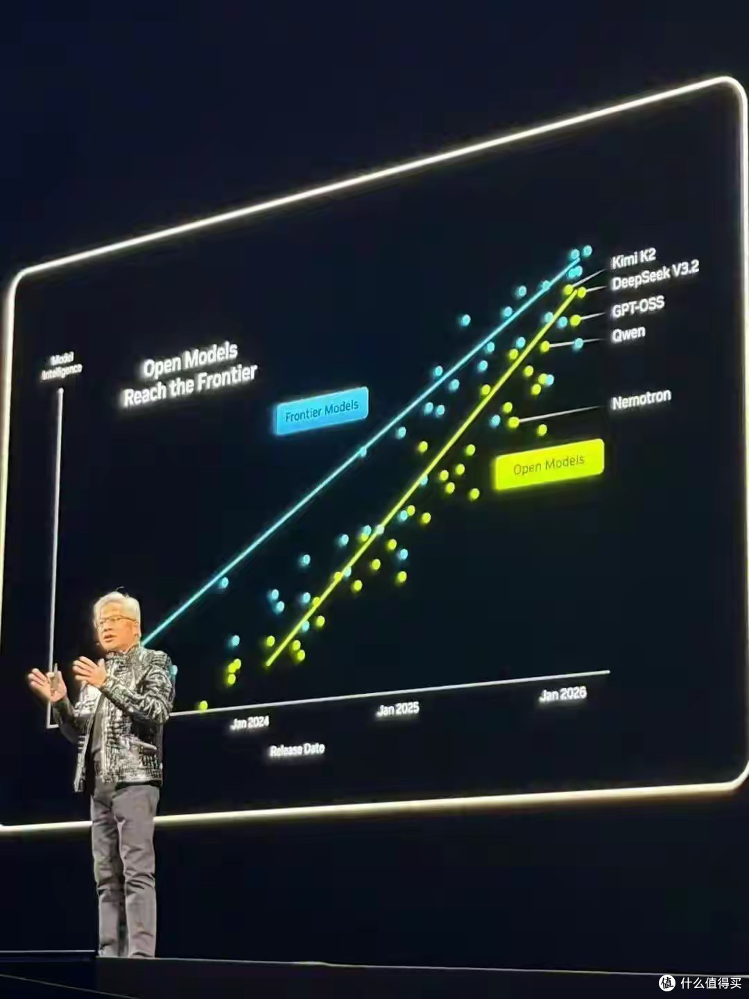 老黄CES扔出王炸:物理AI的ChatGPT时刻,中国AI不再是追随者!