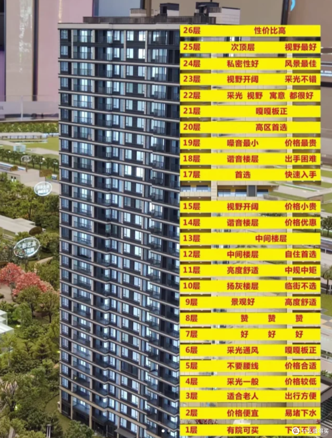 宁可买4楼、18楼,也不要买的5个楼层,缺点太多,让人难以接受!