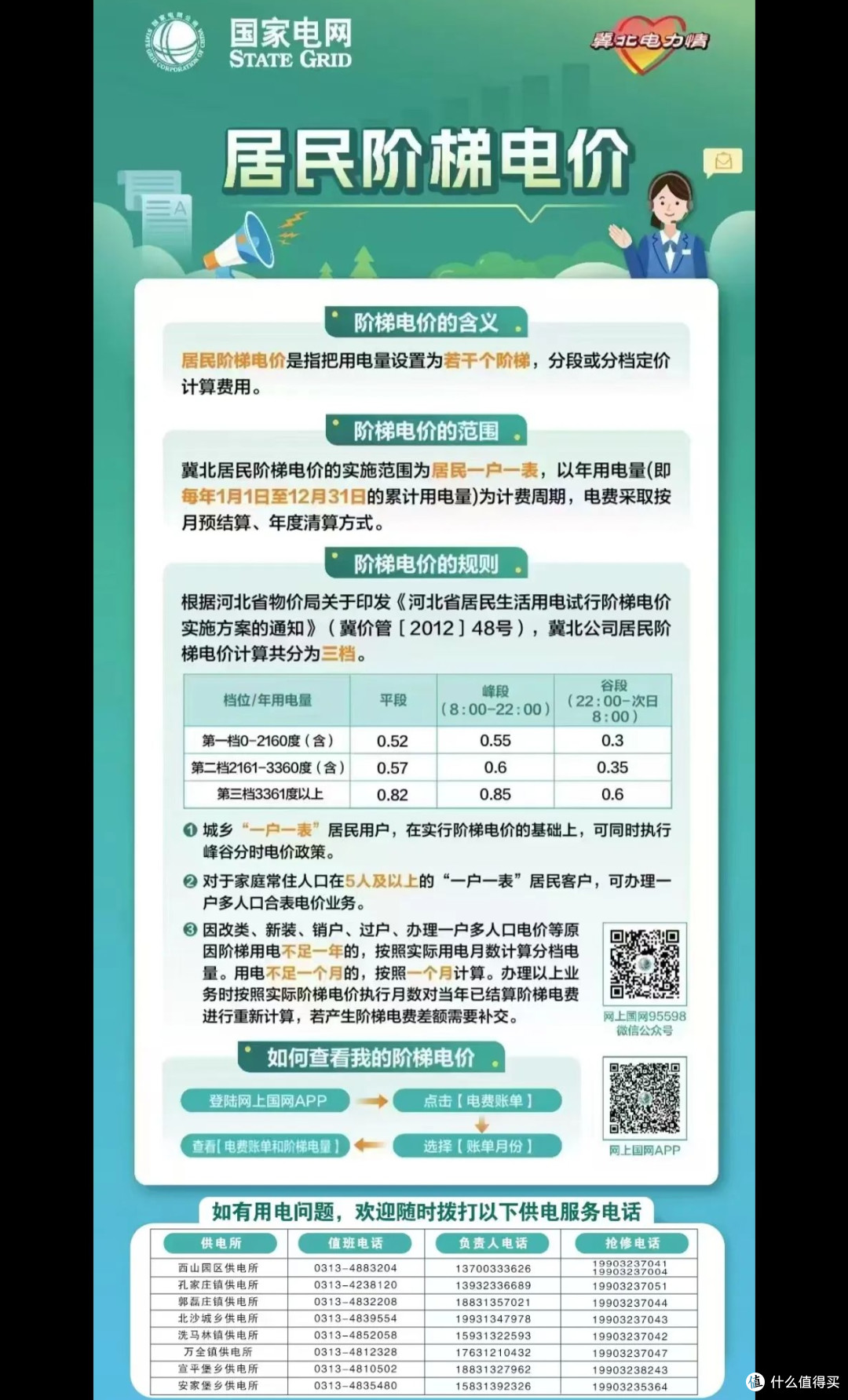 玩转阶梯定价，生活缴费省钱的“隐藏攻略”_信用卡_什么值得买