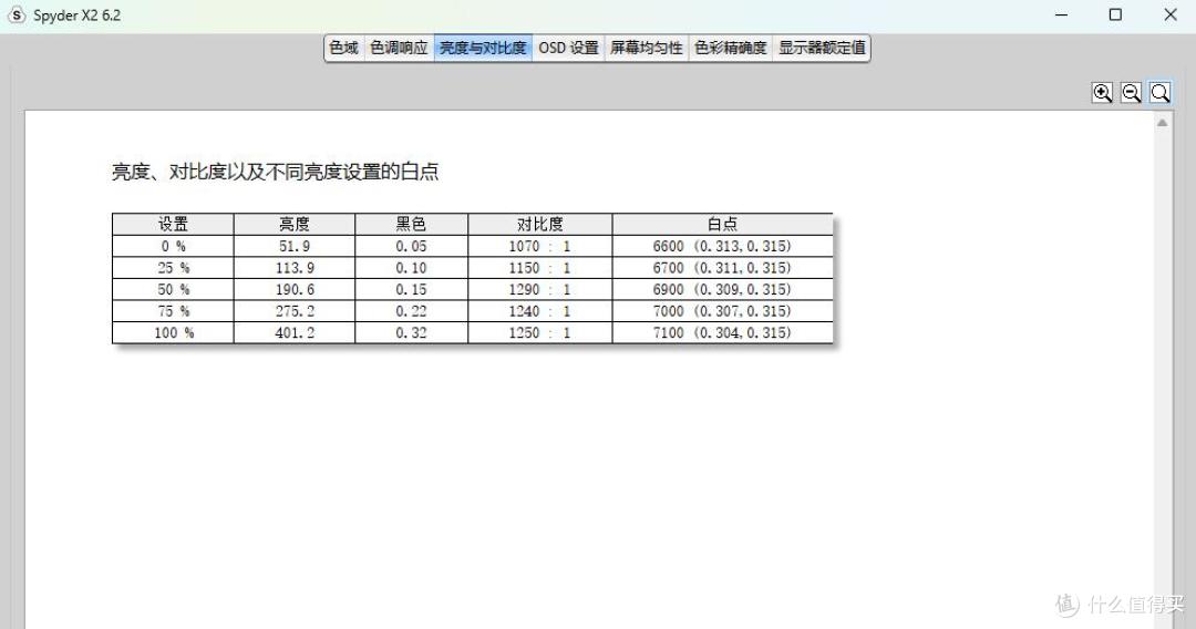颜值和品质同样优秀,微星MAG 274QRFW X32白刃电竞显示器 评测