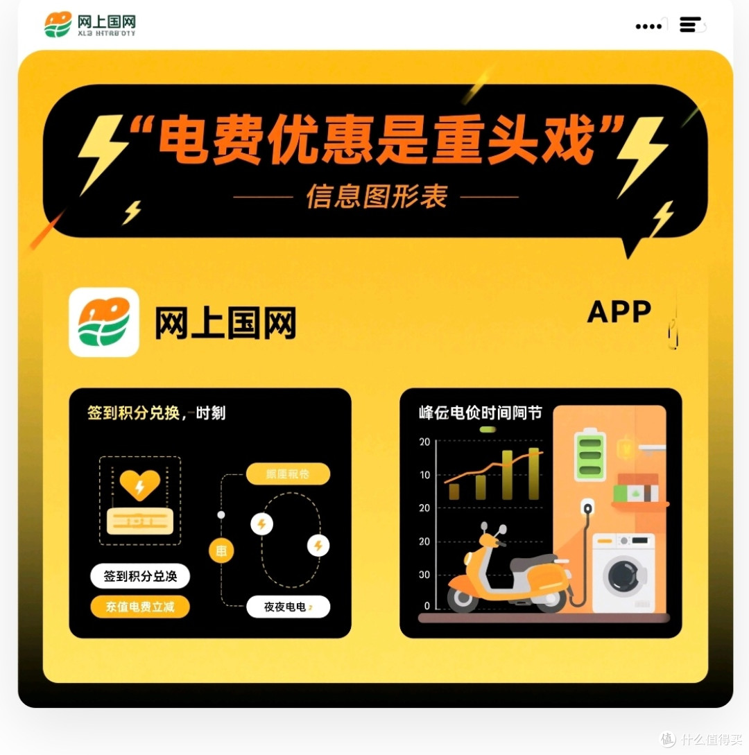 生活缴费别原价付!这些正规优惠,一年能省几百块