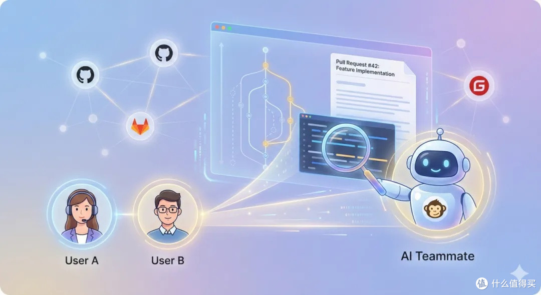 AI 让研发：在严谨中释放创造力，于协作中收获从容