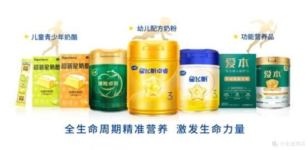 奶粉行业2026展望:不再是婴幼儿专属,全行业全龄化转型