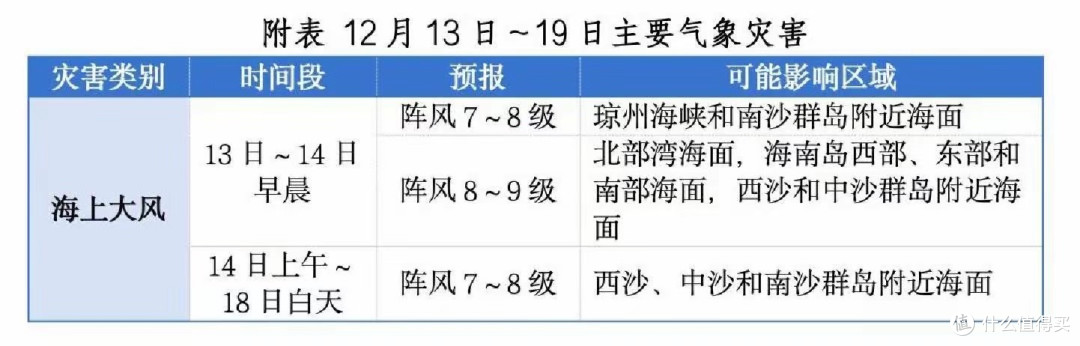 海南2.1℃刷新三观!170个乡镇被冻哭,回暖时间终于定了