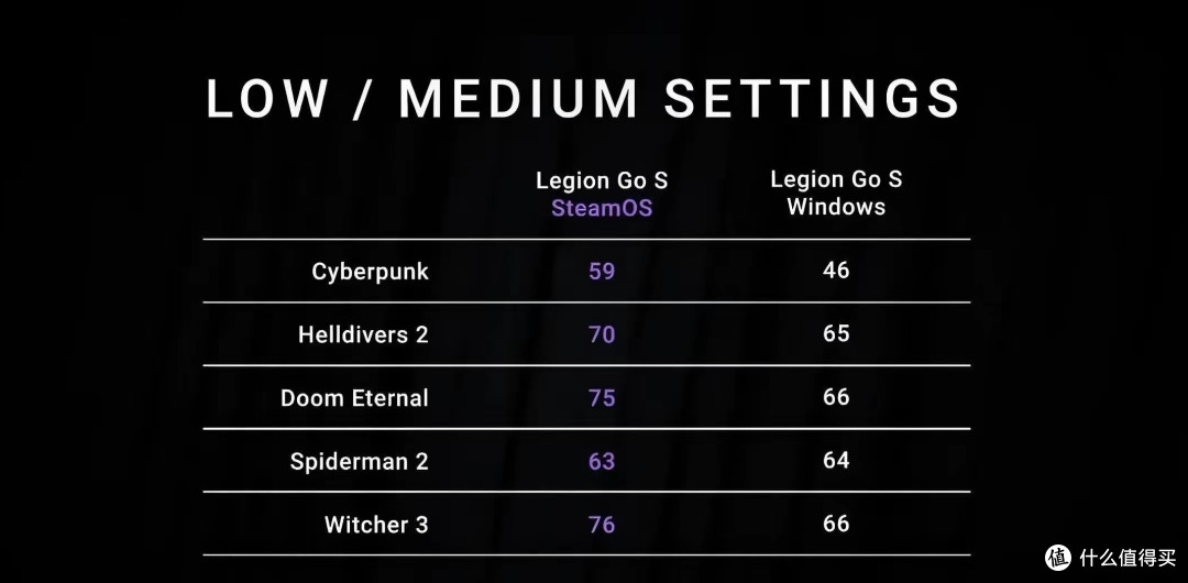 用过SteamOS之后，我再也不想用Windows玩游戏了