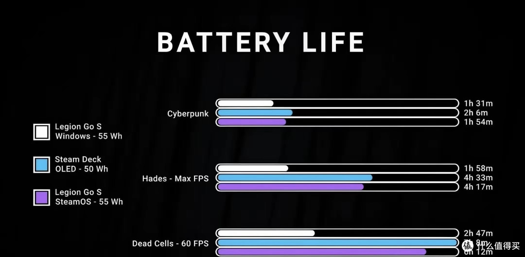 用过SteamOS之后，我再也不想用Windows玩游戏了