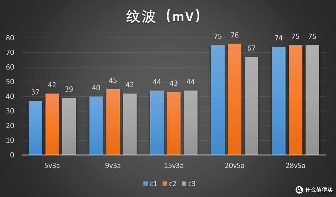 699的PD3.1充电器天花板——安克160W智显充 Pro充电器评测体验