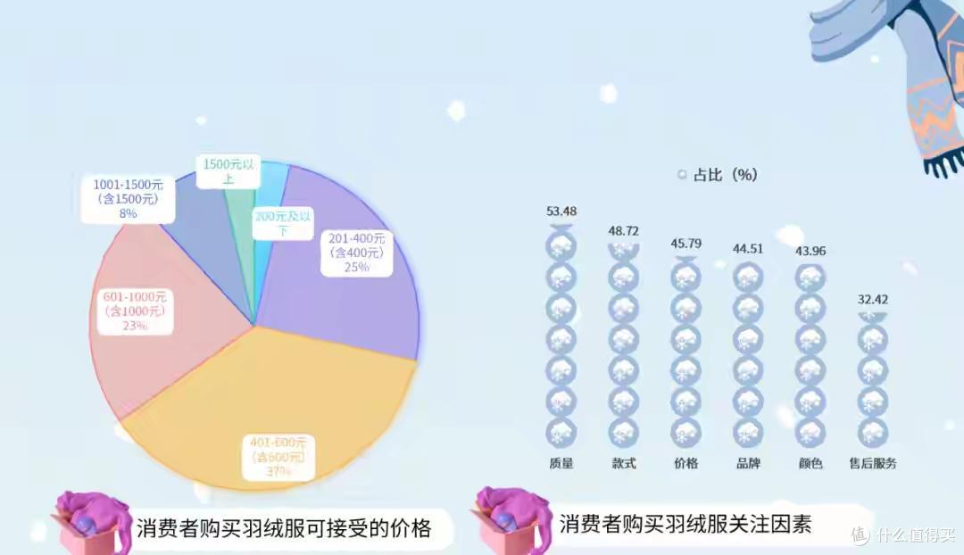 2026，羽绒服不再“围攻波司登”