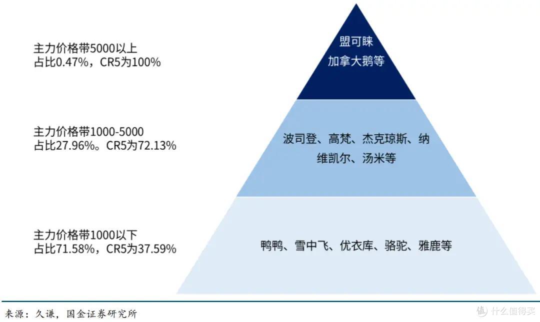 2026，羽绒服不再“围攻波司登”