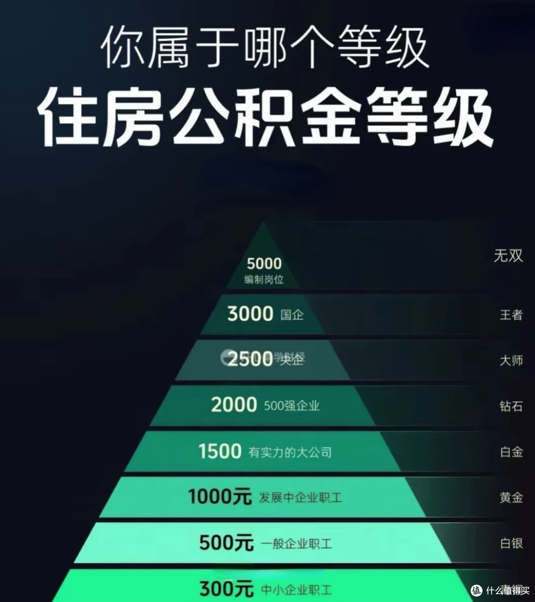 住房公积金全面改革,使用范围大大拓宽!以后会越变越“香”吗?