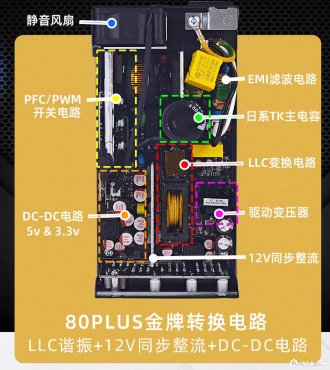 鱼巢FLEX小1U电源试用拆解,给蜗牛星际NAS换电源,踩坑了吗?