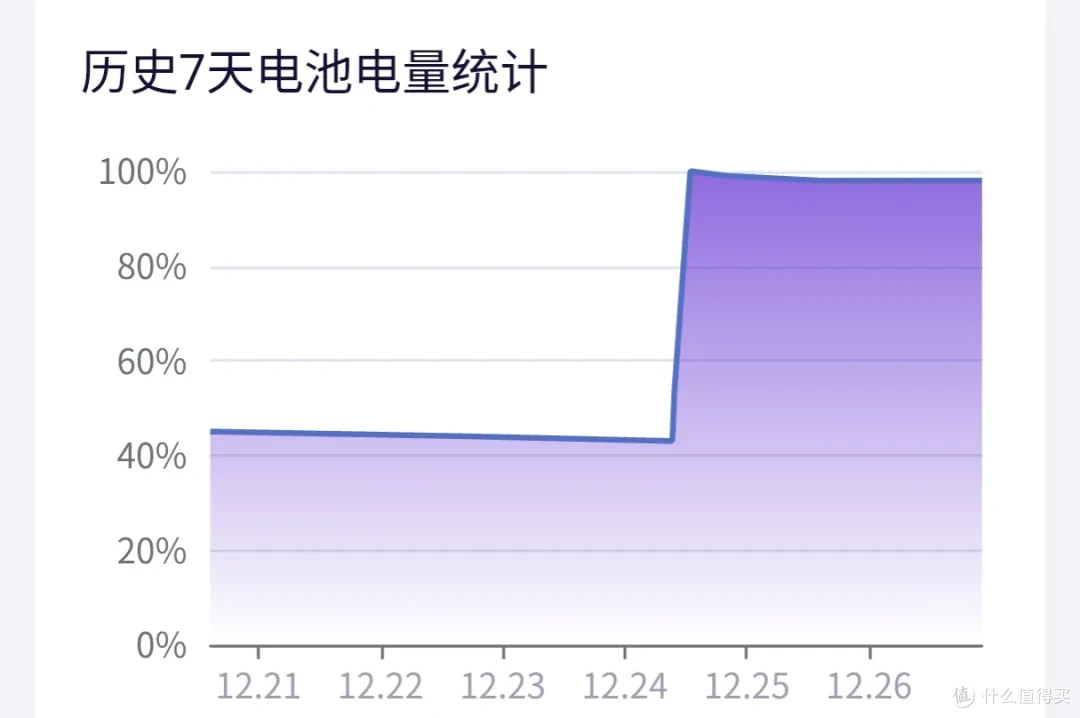 不用WIFI不插电，流量终身免费，用神眸BC7告别户外监控痛点
