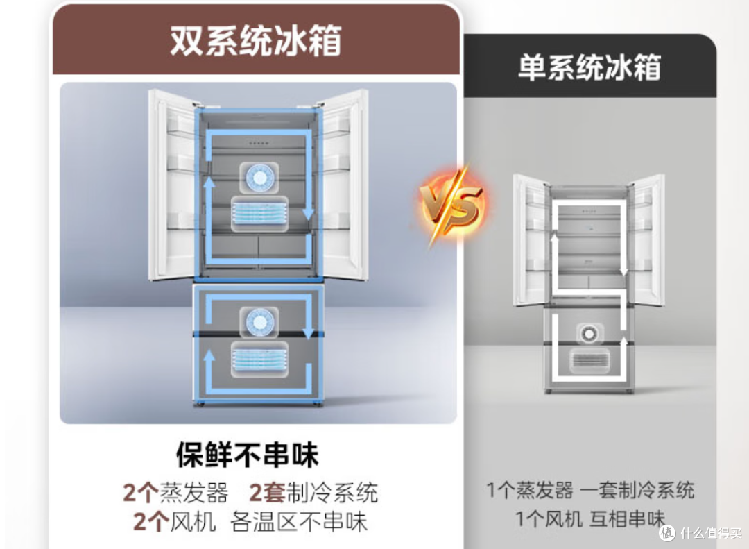 年货节5000元冰箱选购指南:双系统 + 保鲜制冰,囤货不踩雷