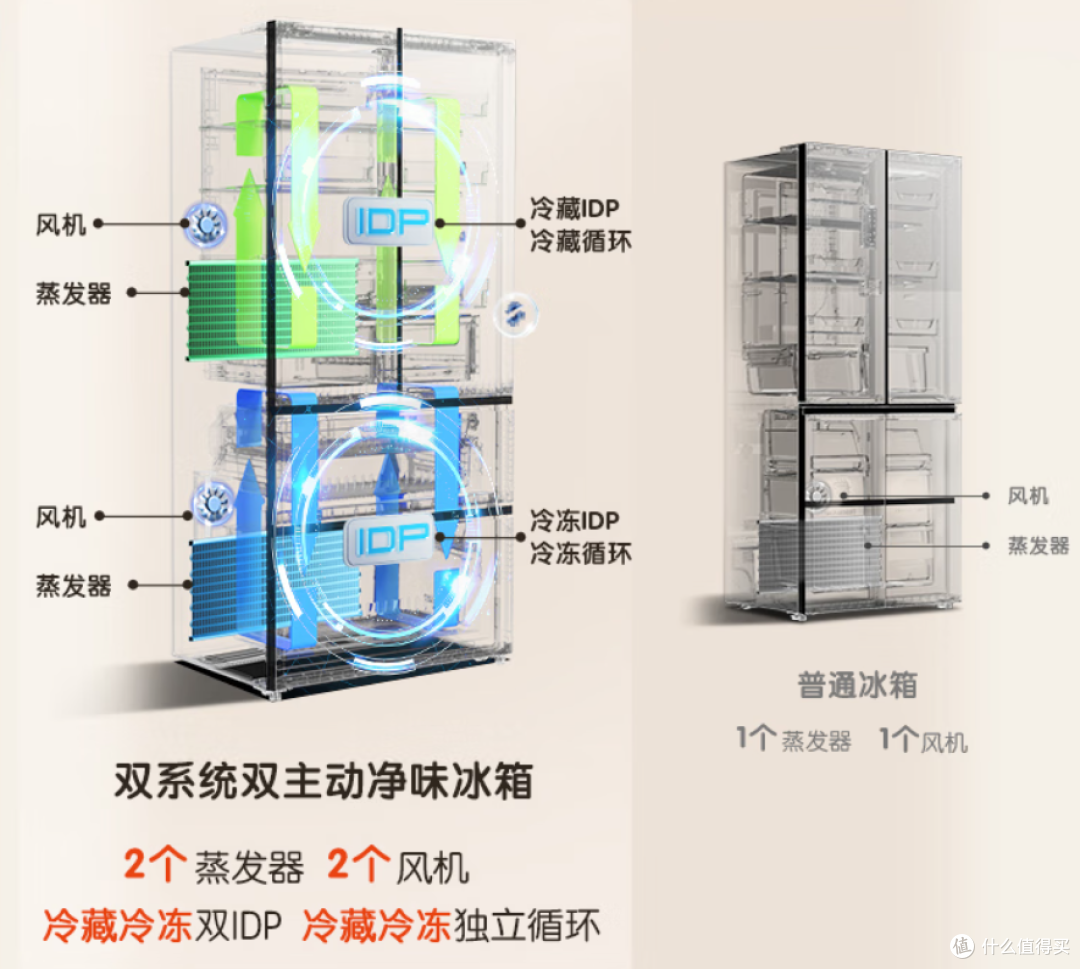 年货节5000元冰箱选购指南:双系统 + 保鲜制冰,囤货不踩雷