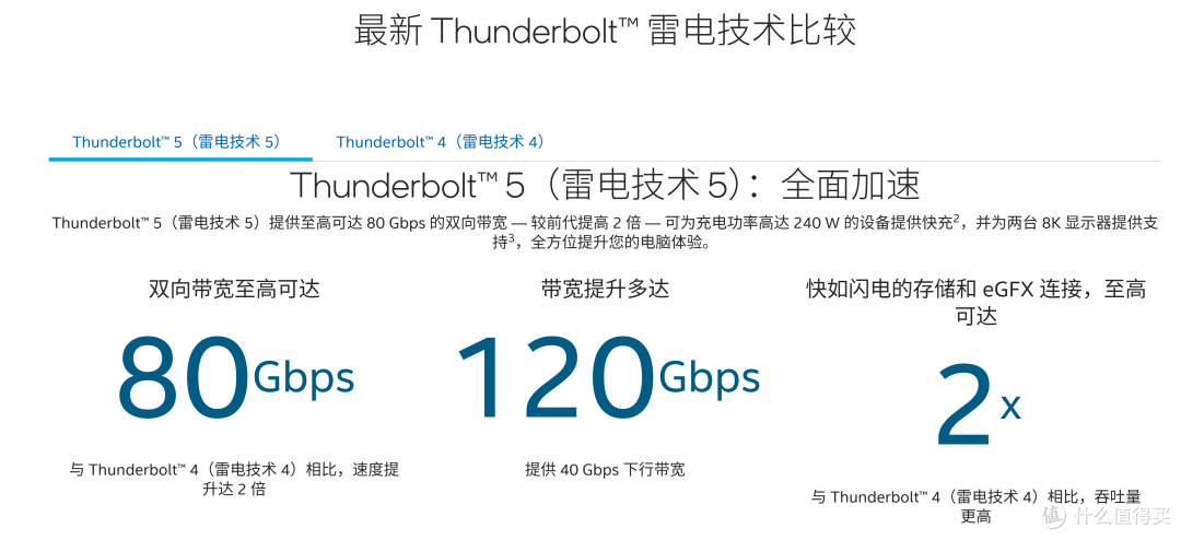 铁威马D1 SSD Pro雷电5硬盘盒实测,速度直接快到飞起