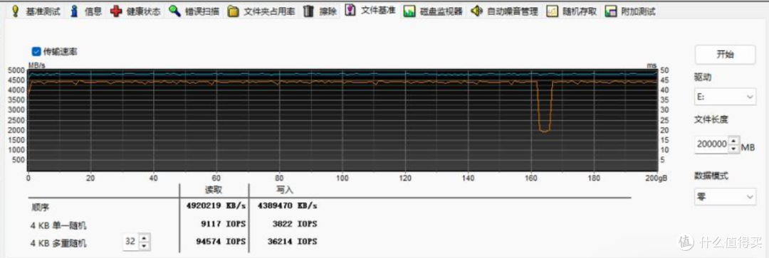 铁威马D1 SSD Pro雷电5硬盘盒实测,速度直接快到飞起