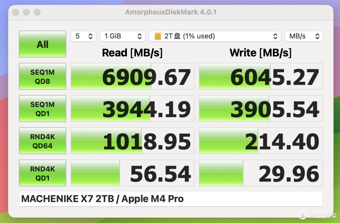 铁威马D1 SSD Pro雷电5硬盘盒实测,速度直接快到飞起