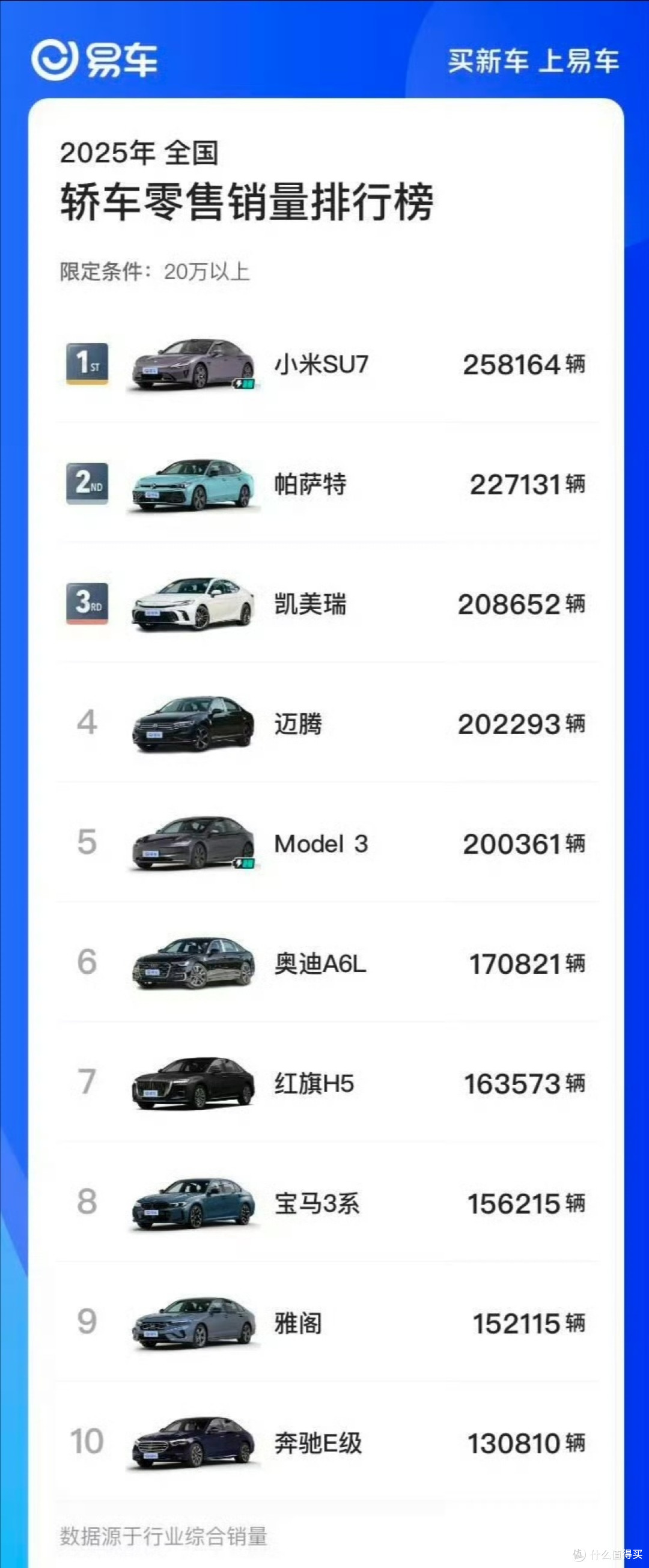 雷军秀出第一成绩单,SU7赢了Model 3是定语用的好?考验刚刚开始