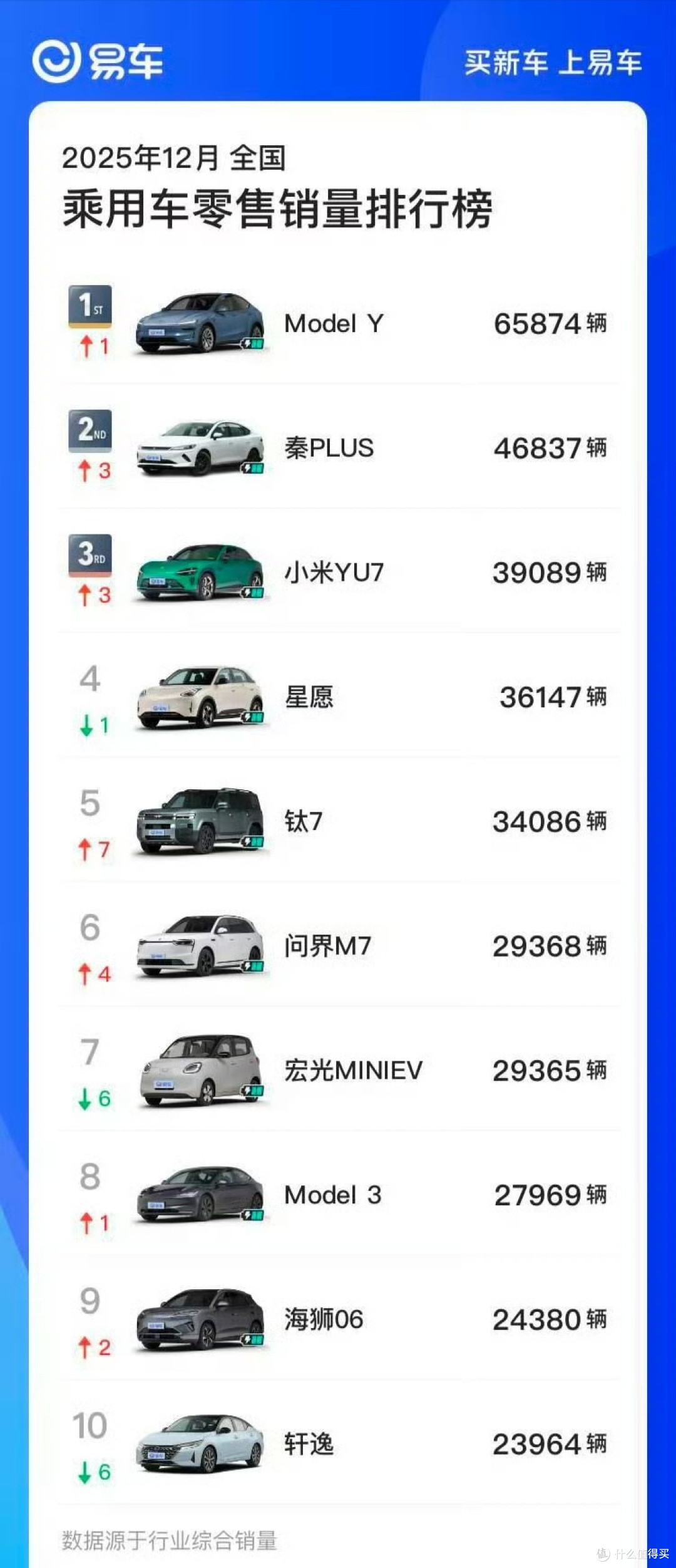 雷军秀出第一成绩单,SU7赢了Model 3是定语用的好?考验刚刚开始