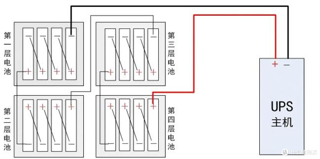 UPS: 如何计算支持时长？