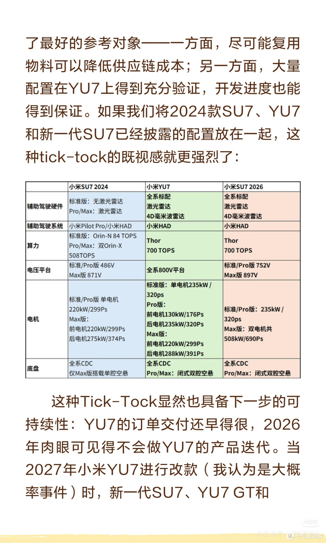 小米SU7升级策略:Tick-Tock模式解析