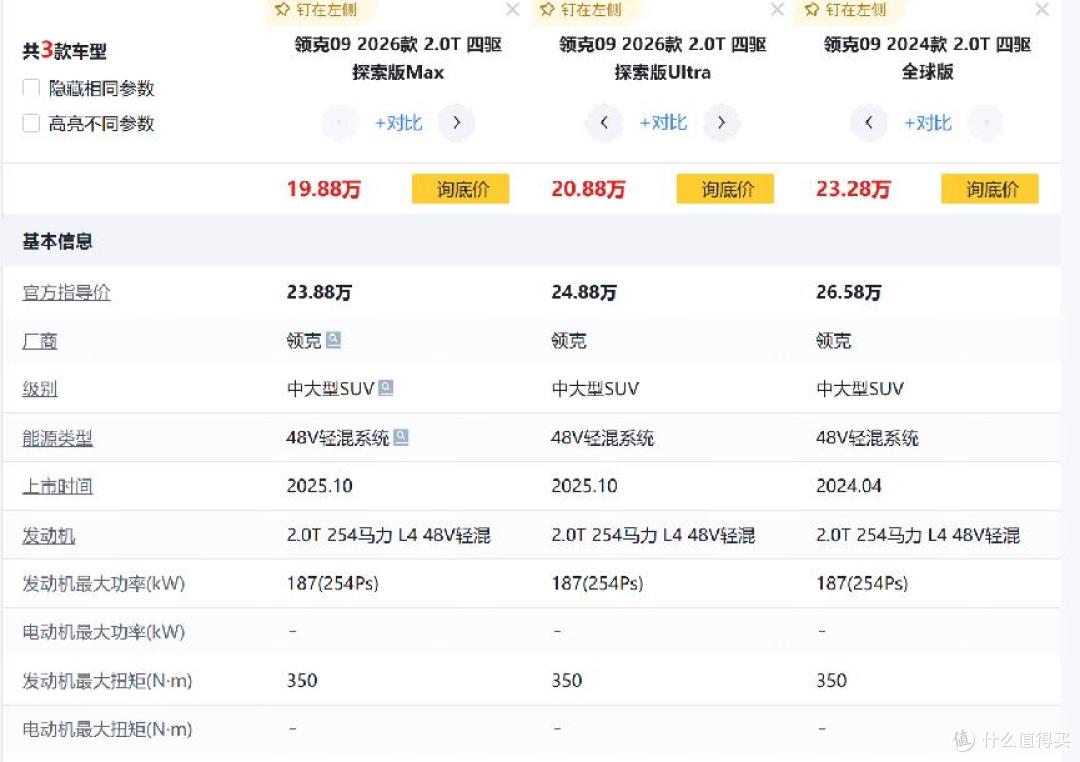 62.4%保值率印证实力，领克09探索版打造燃油SUV价值之选