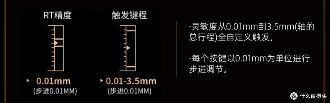 超级沉稳的键盘厂商做起磁轴来得有多放飞自我?——高斯G61
