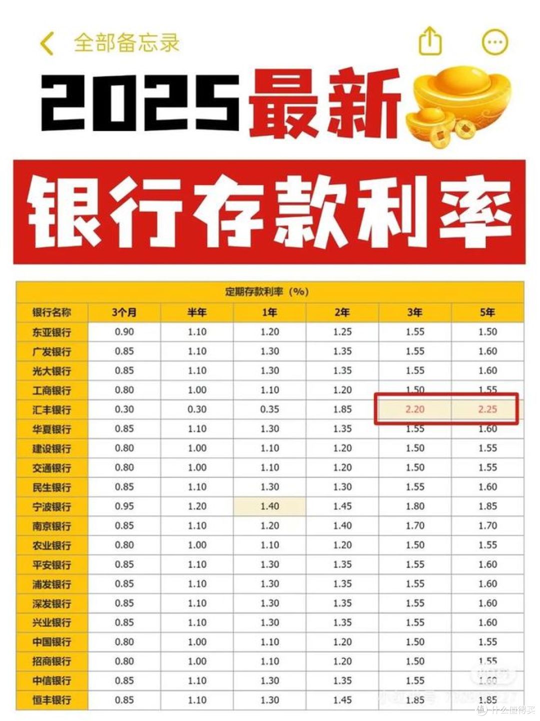 存款利息越来越低了,10万闲钱怎么去生钱?