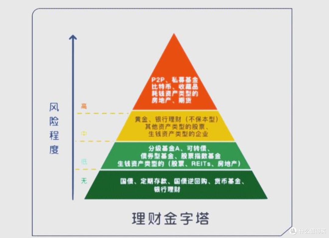 10万闲钱怎么花？给你理财妙招！