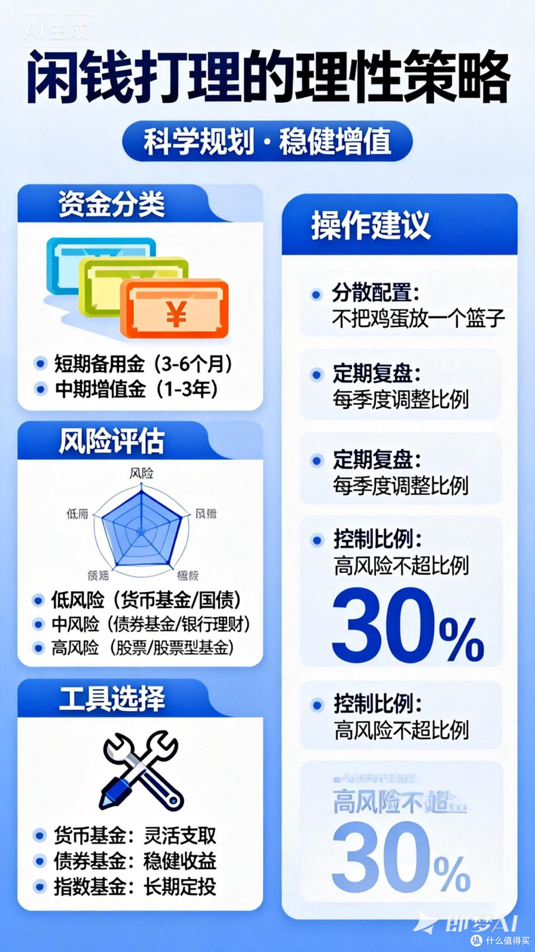 闲钱打理的理性策略