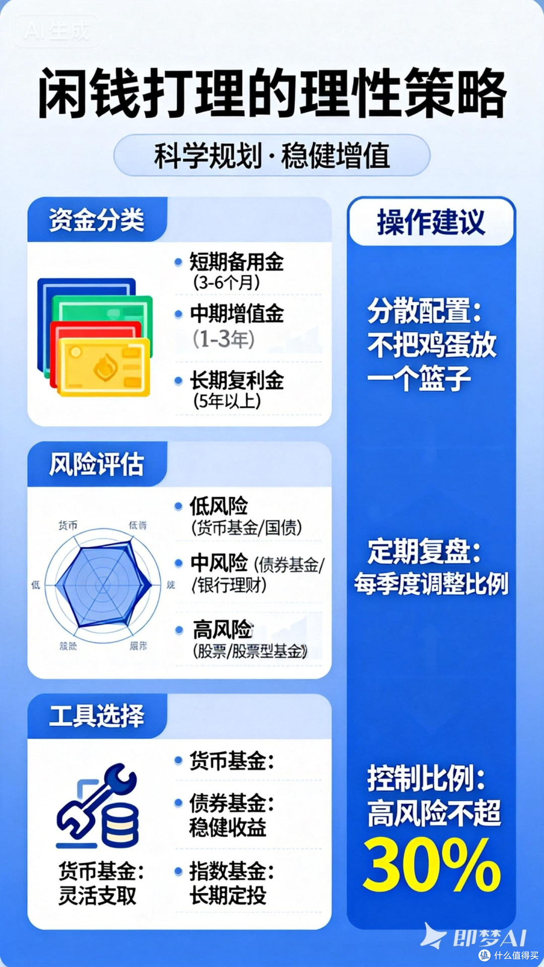 闲钱打理的理性策略