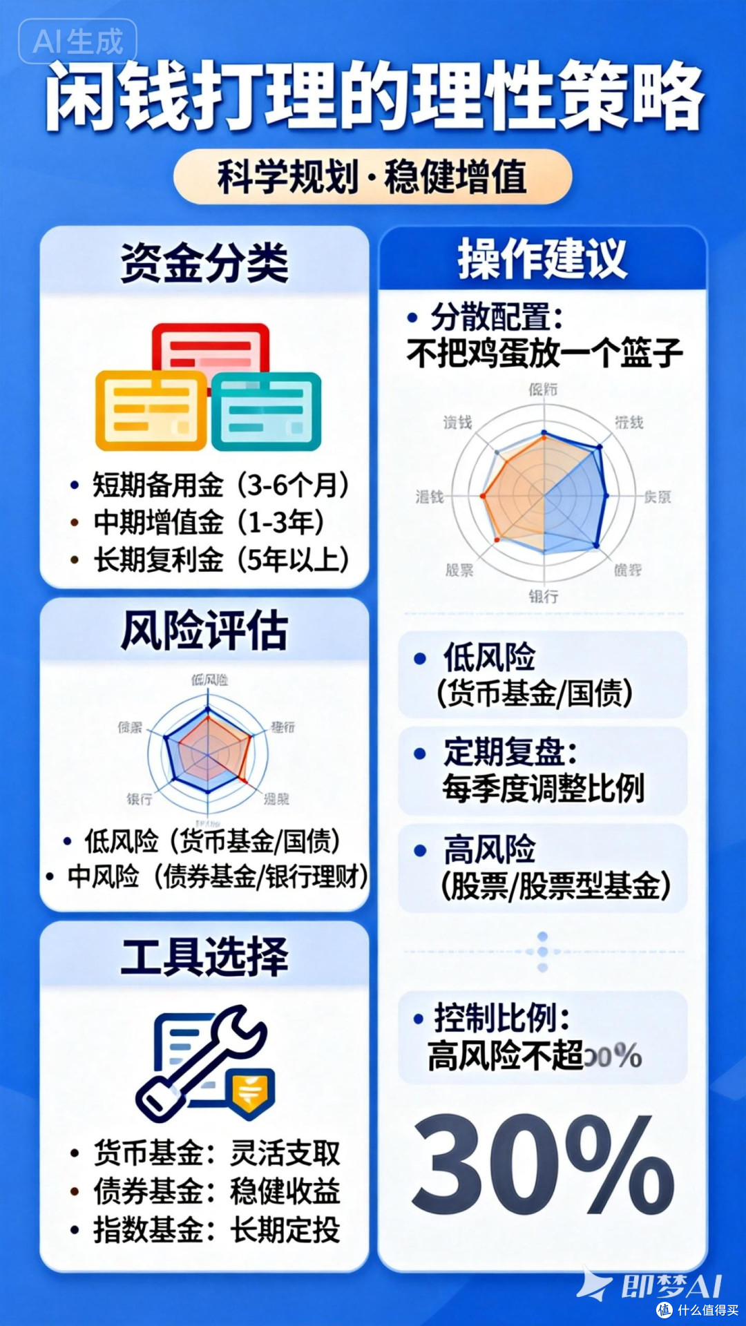闲钱打理的理性策略