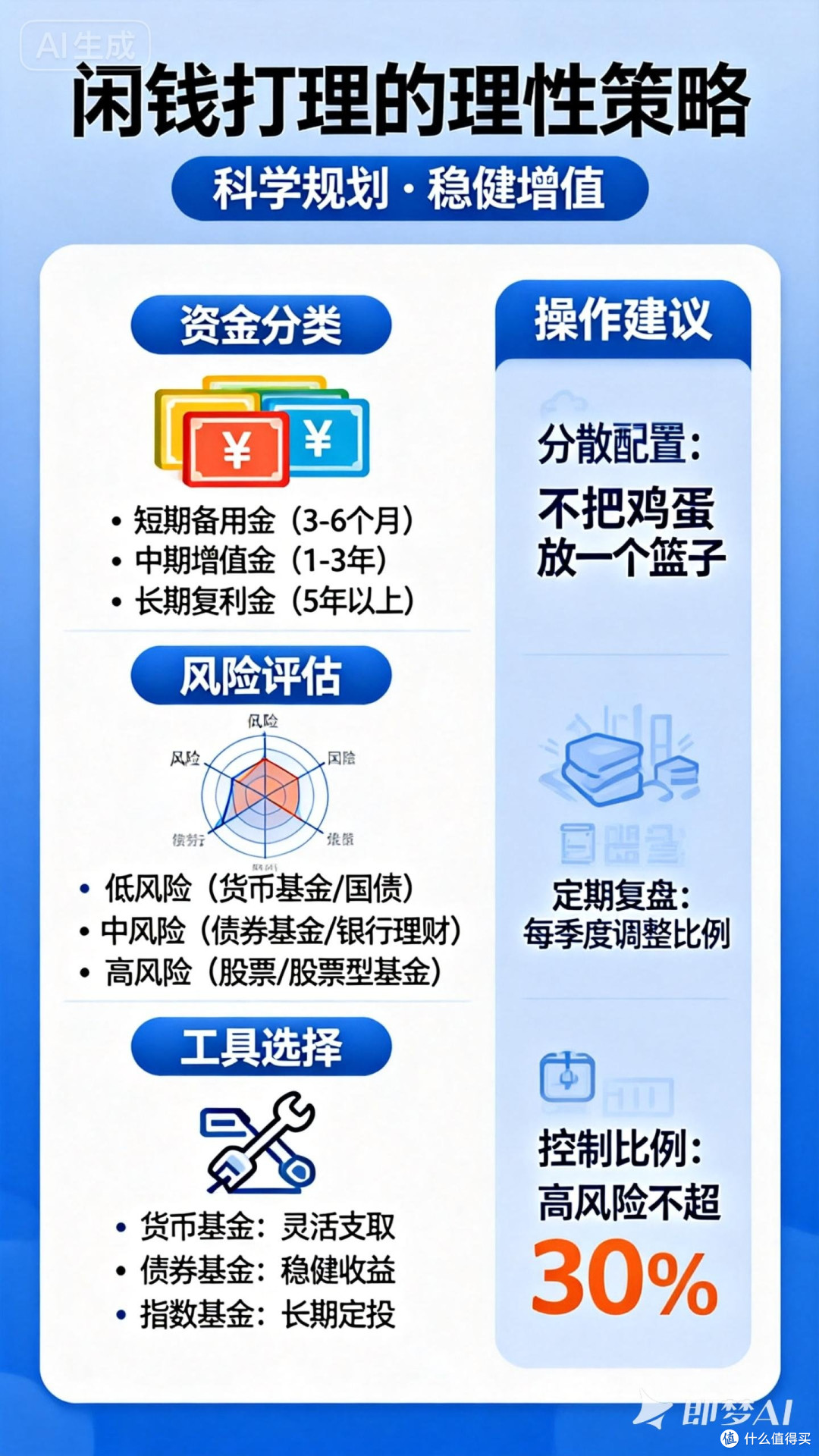闲钱打理的理性策略