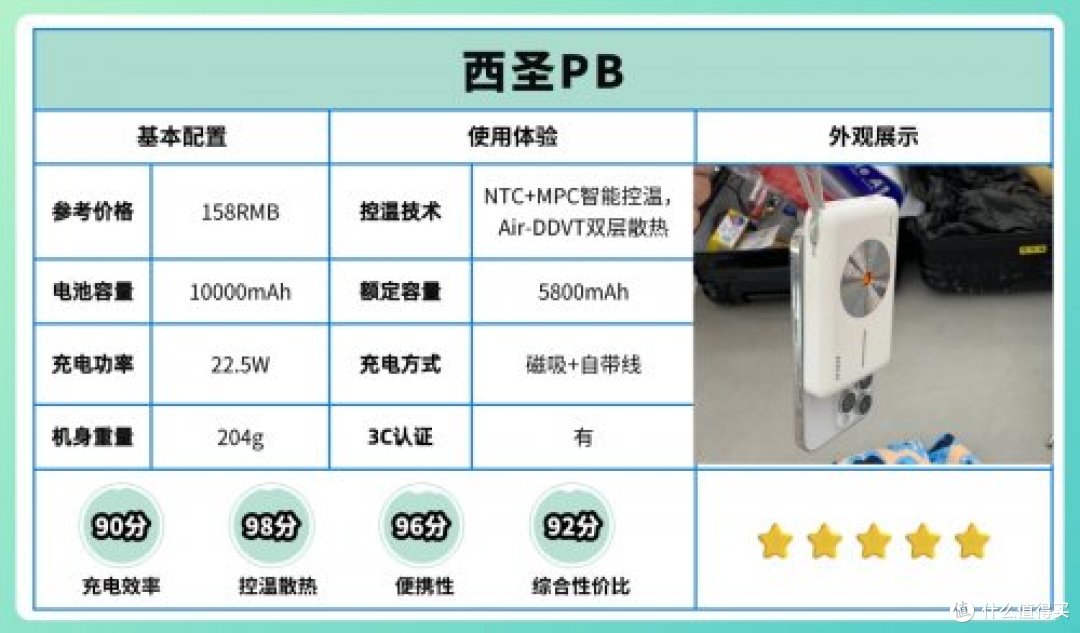 充电宝最建议三个牌子耐用吗？2026年年度三款耐用充电宝推荐！