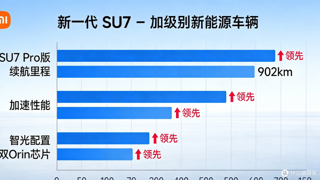 新一代小米SU7：满配智能+生态联动，定义20万级纯电新范式