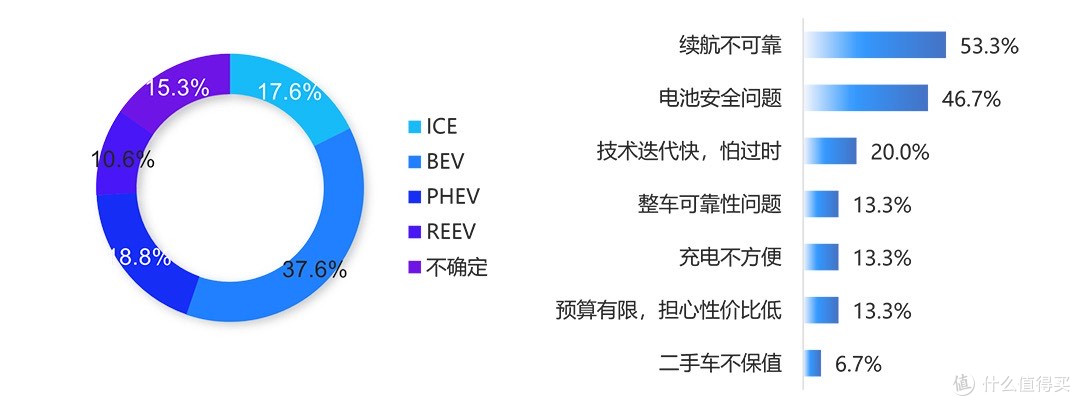 电动汽车市场新趋势:政策、需求、技术与特斯拉的机遇挑战