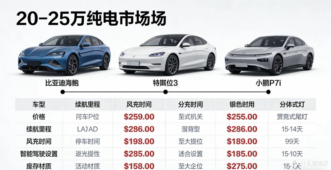 Model 3要卖20万了,国产车慌不慌?特斯拉这次玩真的
