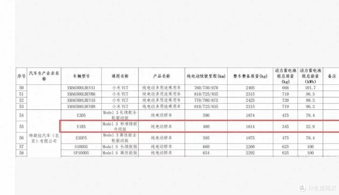 Model 3要卖20万了,国产车慌不慌?特斯拉这次玩真的