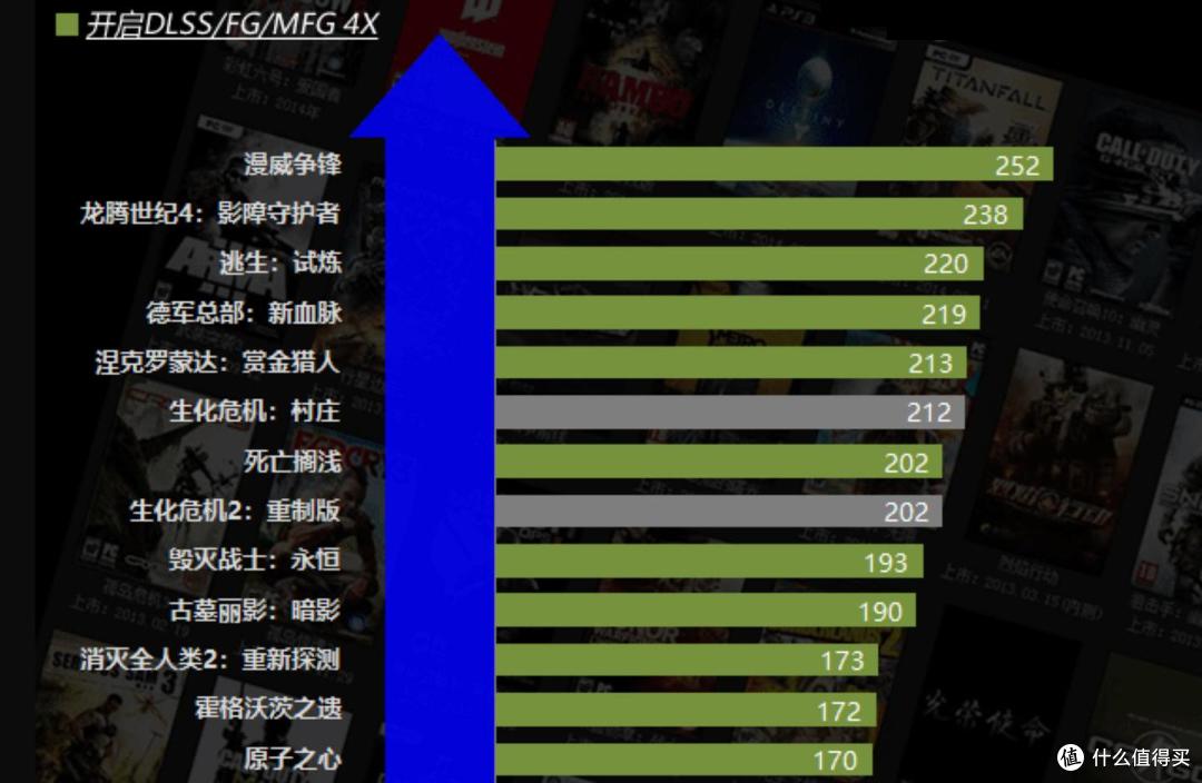 值得入手的DIY配置,实现性能、颜值的平衡,为游戏带来极致体验