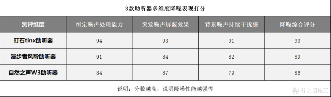 自然之声助听器好吗?避坑指南全解析,帮你选到合适款式