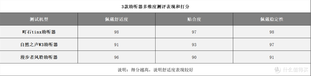 自然之声助听器好吗?避坑指南全解析,帮你选到合适款式