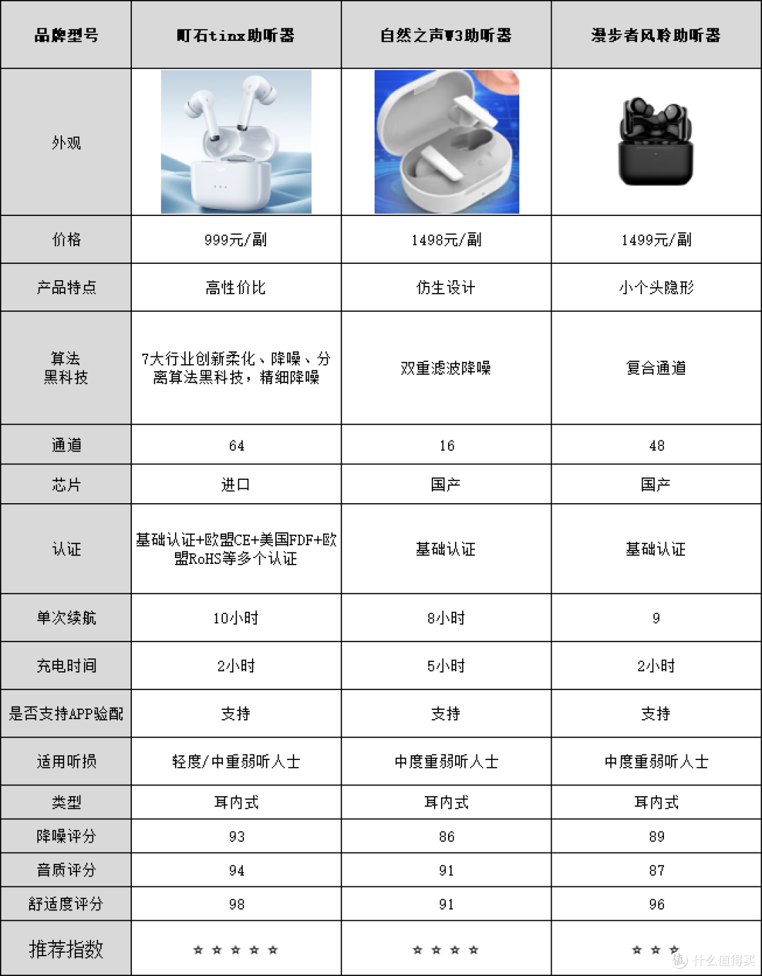 自然之声助听器好吗?避坑指南全解析,帮你选到合适款式