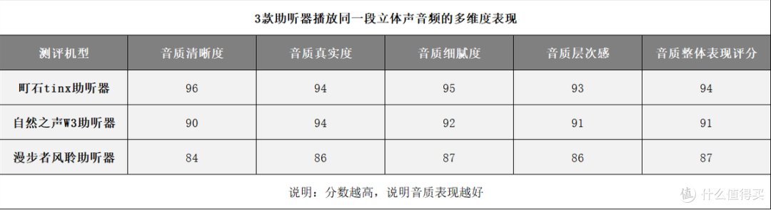 自然之声助听器好吗?避坑指南全解析,帮你选到合适款式