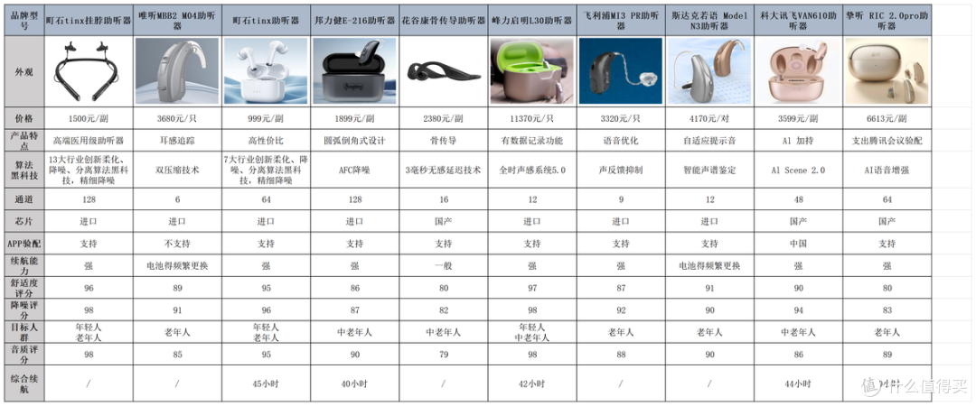 助听器哪个品牌最好？2026年口碑榜前十名性价比推荐